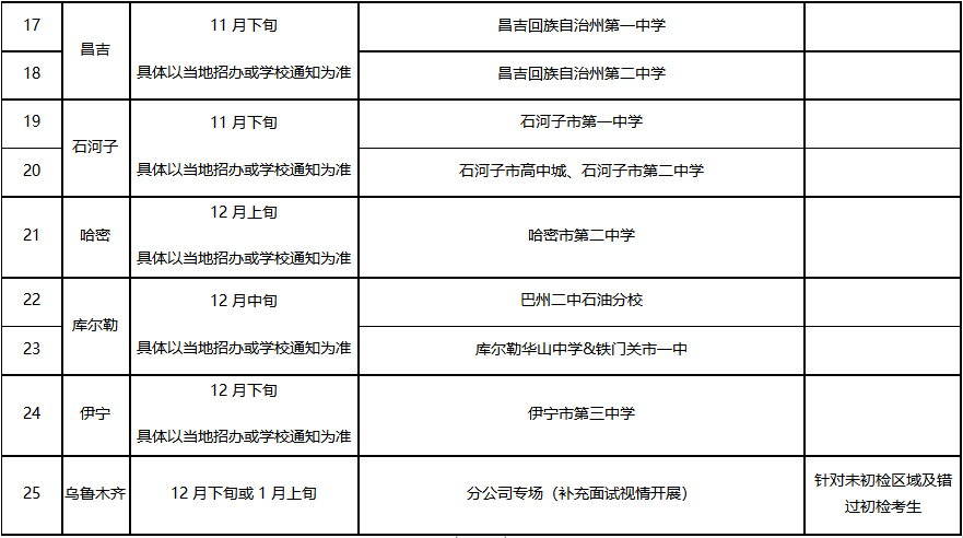 ���½�ά������������й����ʺ��չɷ����޹�˾2026������ո��з���ѧ������